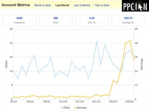 eBay Partner Network Earnings