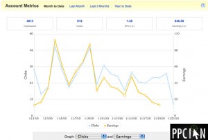 PPC Ian eBay Partner Network Earnings November 2010