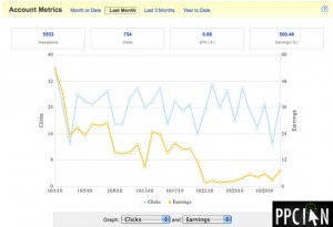 PPC Ian eBay Partner Network Earnings October 2010