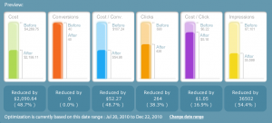 Acquisio Optimizer Preview Panel