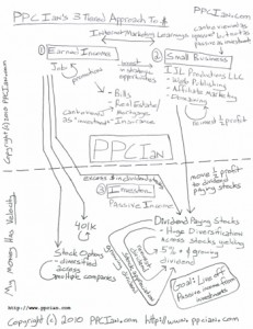 PPC Ian Money Map