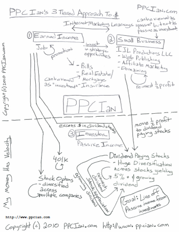 PPC Ian Money Map