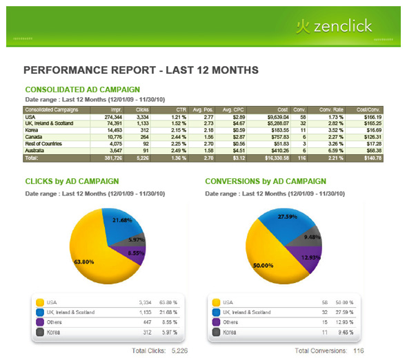 Sample Acquisio Report