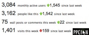 Facebook Activity