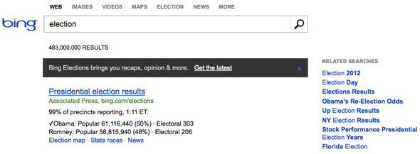 Bing Election Results