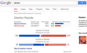 Google Election Results