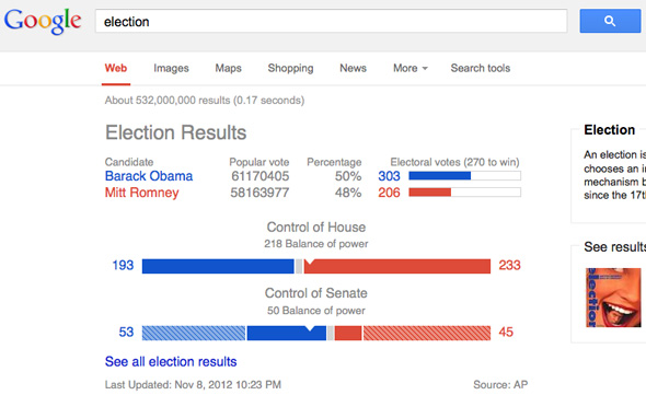 Google Election Results