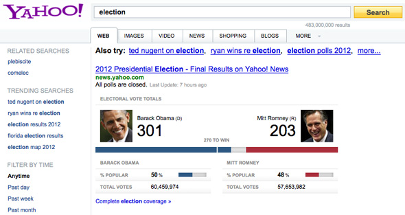 Yahoo Election Results