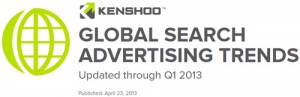 Kenshoo Global Search Advertising Trends