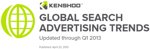 Kenshoo Global Search Advertising Trends