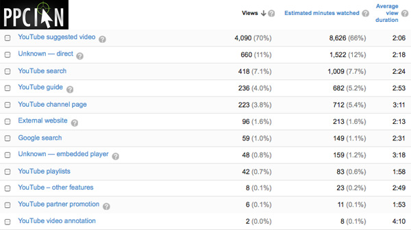 YouTube Stats