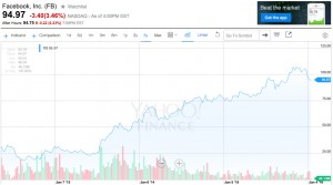 Facebook Stock Price Graph