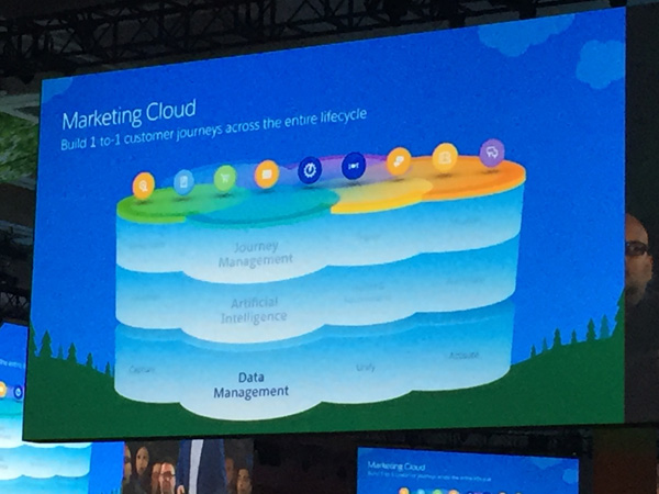 salesforce-marketing-cloud