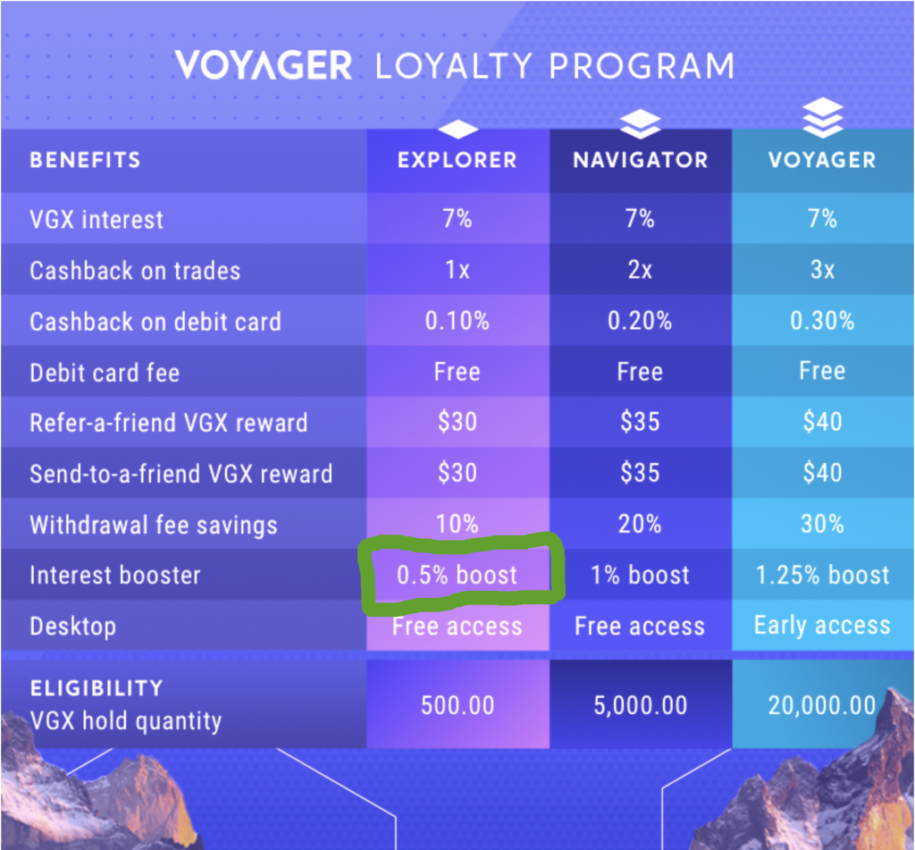 Voyager's New Loyalty Program